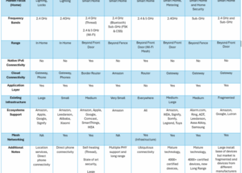 Lennar teams up with Ring for the smart home 2.0 - Stacey on IoT ...