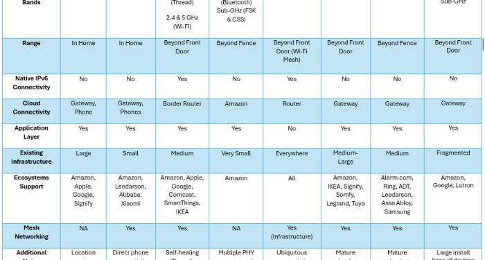 Lennar teams up with Ring for the smart home 2.0 - Stacey on IoT ...